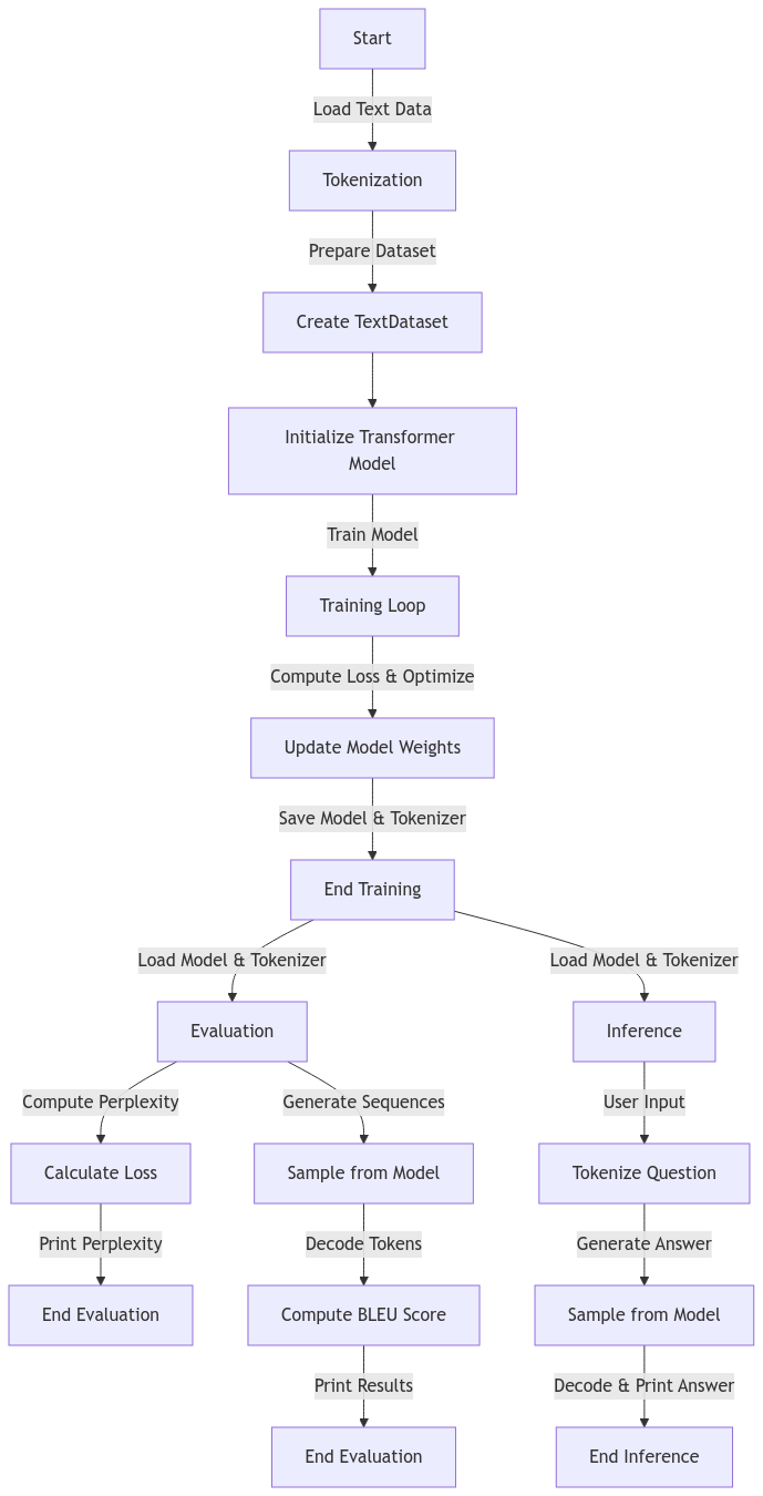 work flow diagram