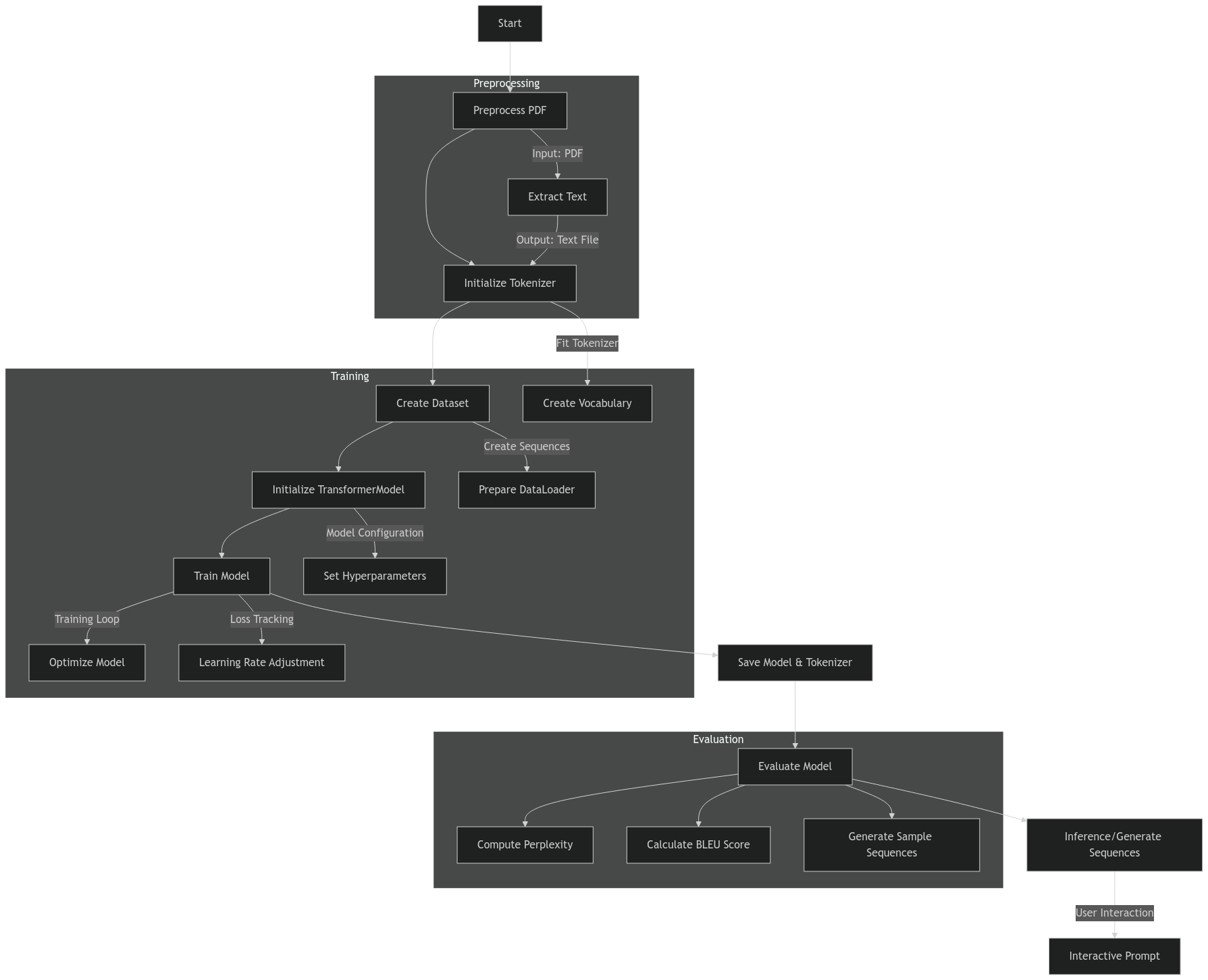 complete workflow architecture