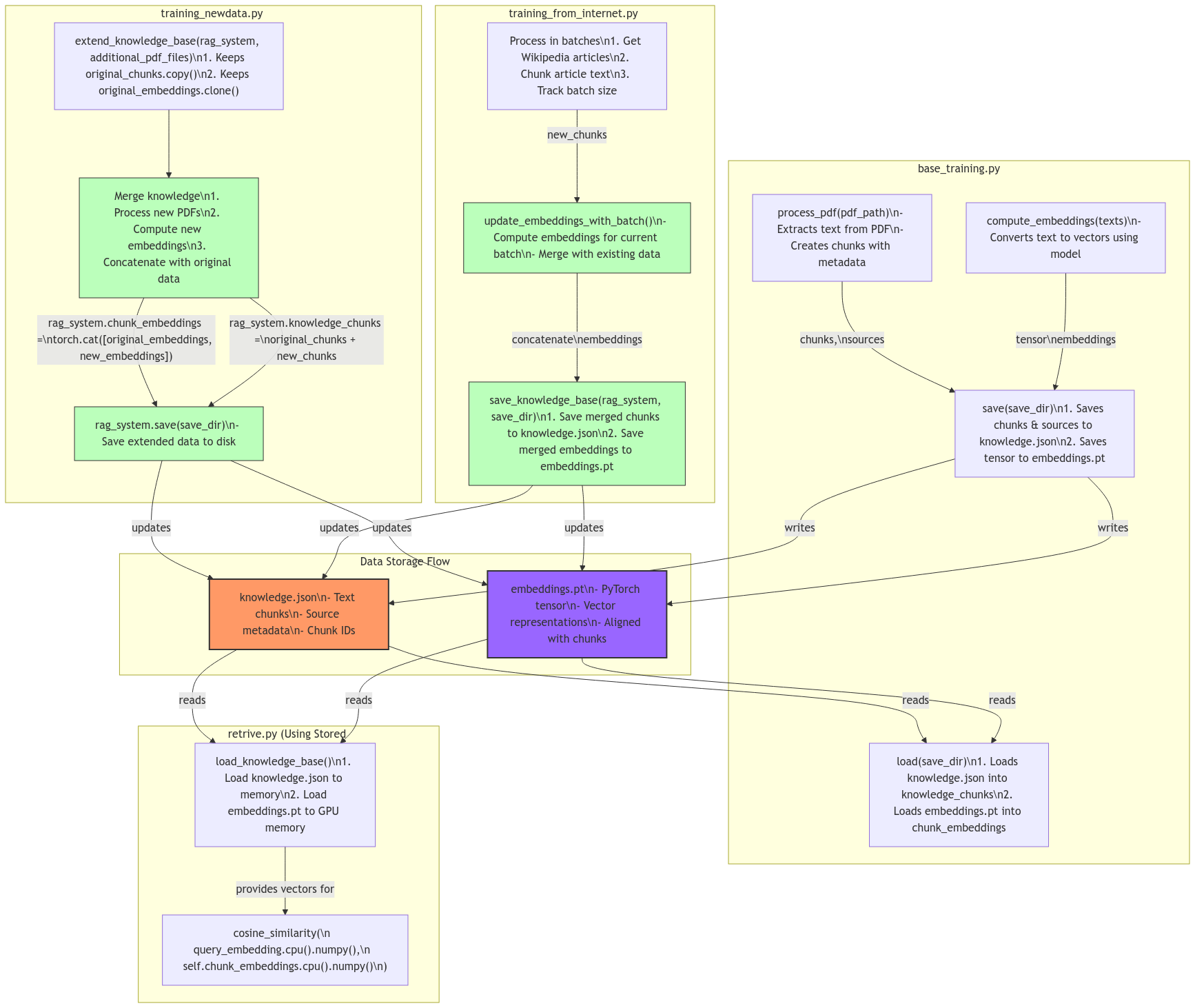 compiler output image