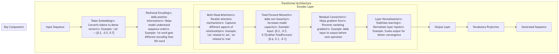explaining with example