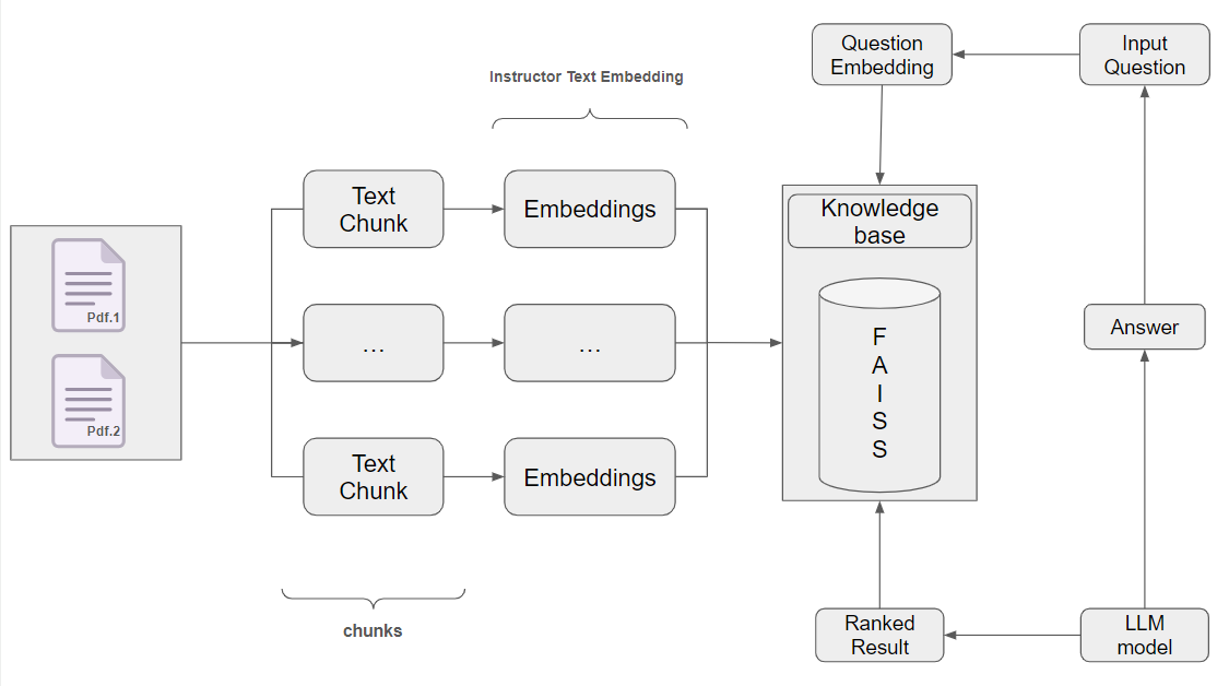 complete workflow architecture
