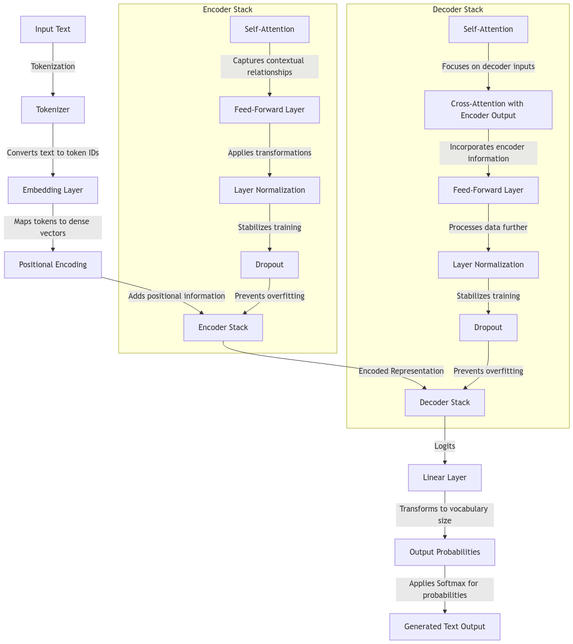 transformers_architecture